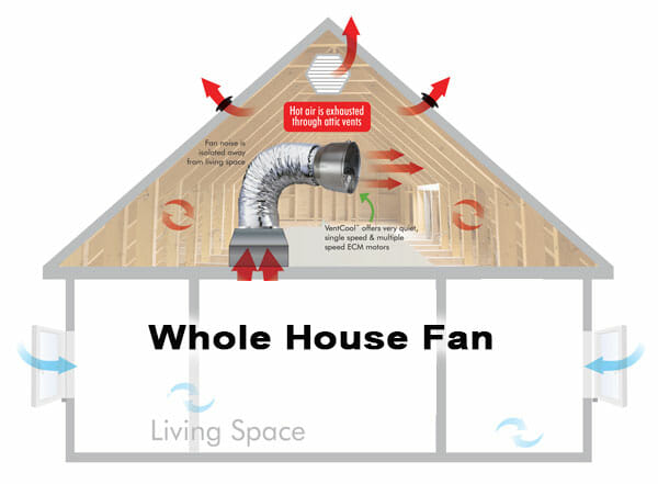 whole house fan